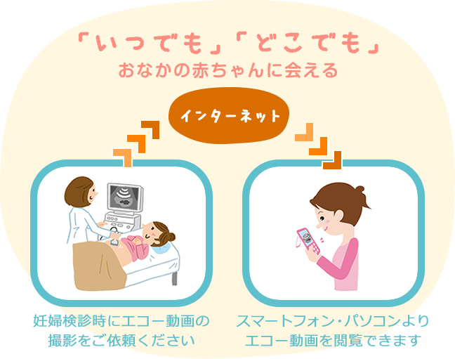 echodiary いつでもどこでもおなかの赤ちゃんに会える
