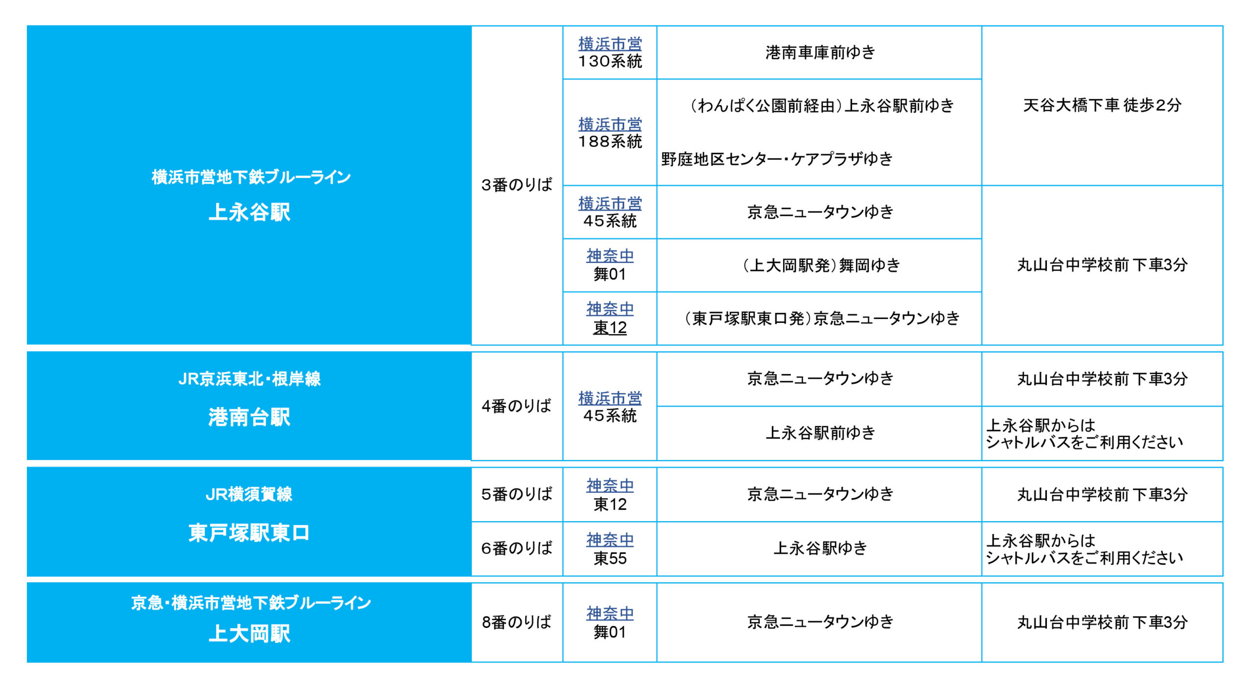 バス表