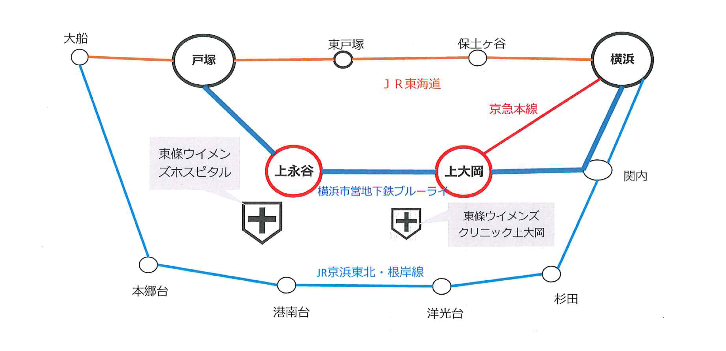 経路図